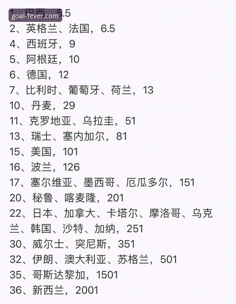 世界杯赔率分析工具怎么样 世界杯赔率分析工具使用指南:从入门到精通的完整攻略